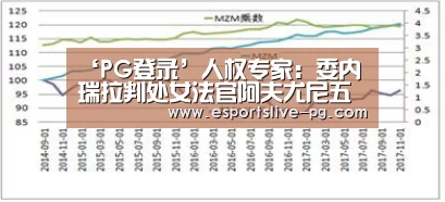 ‘PG登录’人权专家:委内瑞拉判处女法官阿夫尤尼五年徒刑是“报复行为”(图2) PG在线