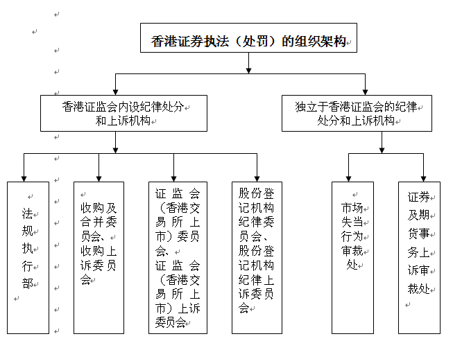 PG在线
